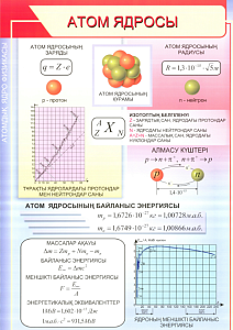 Плакаты  "Атомдық ядро физикасы" (ф.А1, 10 шт., на каз.яз.)
