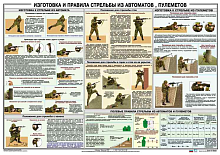 Плакат "Изготовка и правила стрельбы из автоматов, пулемётов" ( 100*70 см )