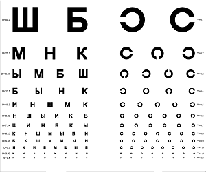 Таблица определения остроты зрения "Сивцева"