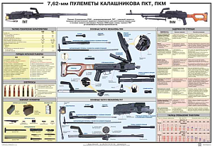 Плакат "Пулемет Калашникова 7,62 ПКМ" (100*70 см)