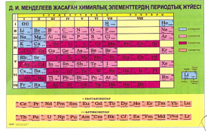 Плакат "Менделеевтың хим-қ элем.период.жүйесі" (ф.А1, 1 шт., на каз.яз. )