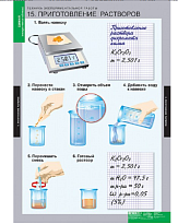 Таблицы " Справочно - инструктивные по химии " (ф.А1, 18таб.)