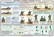 Плакат "Изготовка и правила стрельбы из ГП-25" (100*70 см)