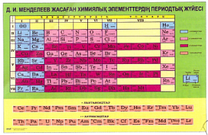 Таблица "Периодическая система химических элементов Д.И.Менделеева" (ф.А0, 1 шт., на каз.яз., самоклей., лам.)
