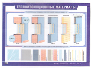 Плакат "Теплоизоляционные материалы" (70*100 см, лам.)