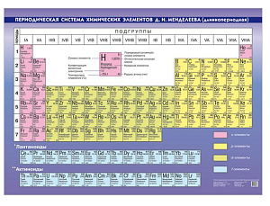 Плакат "Периодическая система химических элементов Менделеева"(100*140 см)