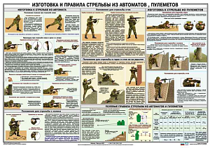 Плакат "Изготовка и правила стрельбы из автоматов, пулемётов" ( 100*70 см )