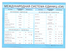 Плакат "Международная система единиц СИ" (140*100 см, рус.яз )